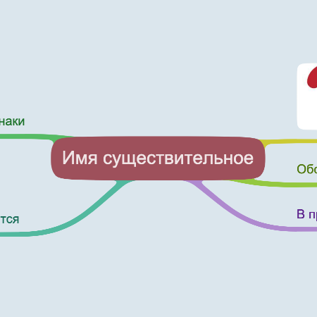 Имя существительное 3 класс