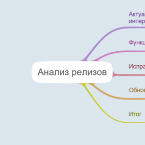 Тест 1