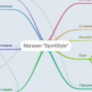 SportStyle