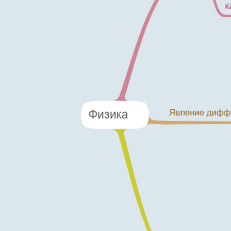 Физика