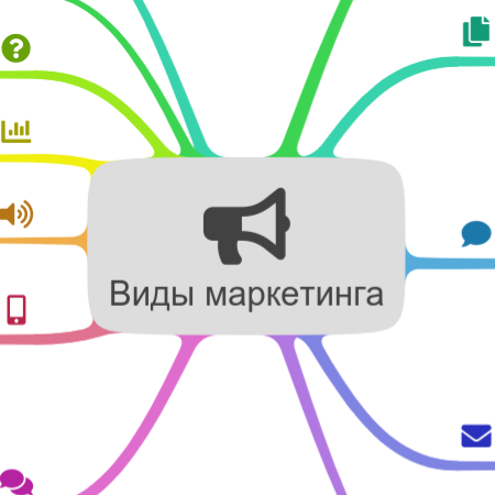 Ментальная карта по маркетингу