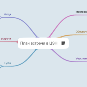 Карта встречи 
