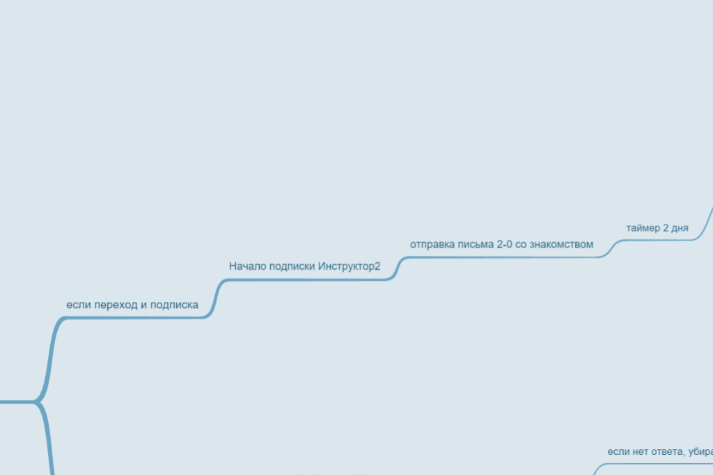 Инструктор1