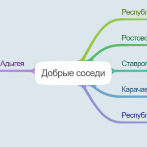 Добрые соседи