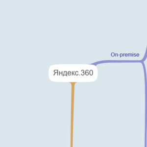 Яндекс.360