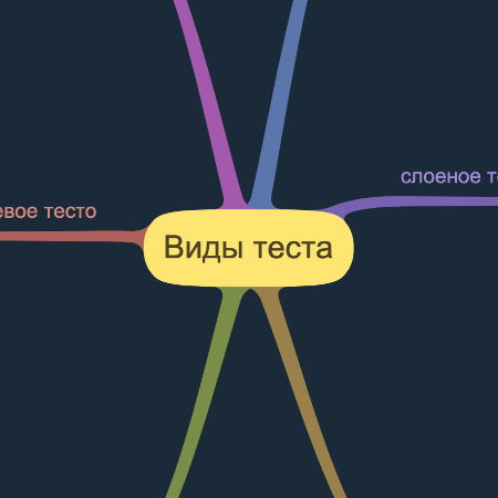 Виды теста