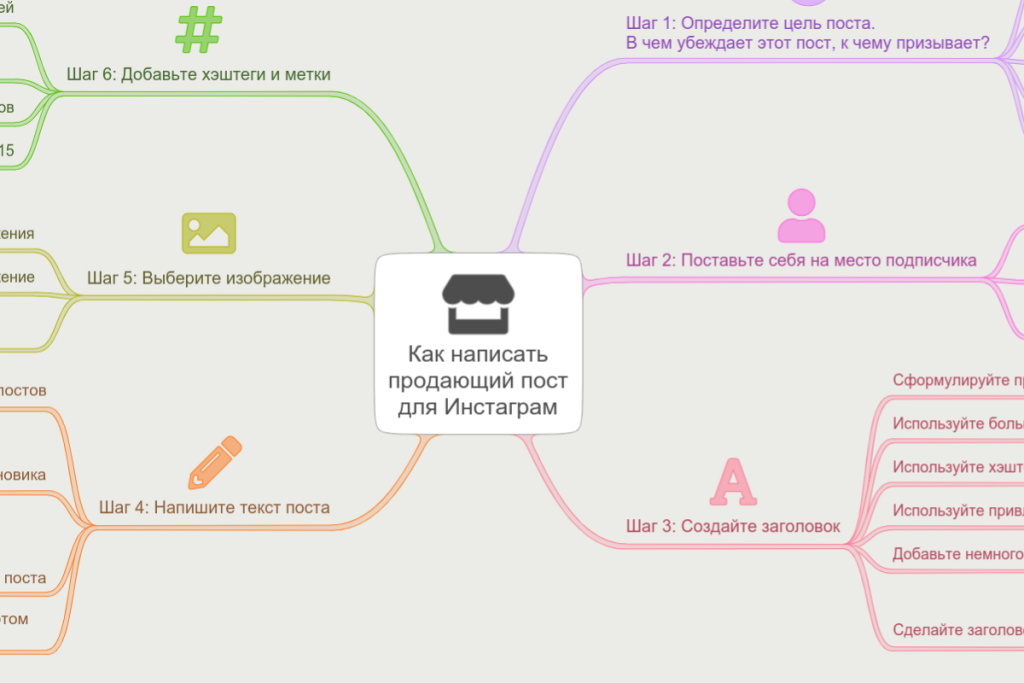 Как написать продающий пост для Инстаграм