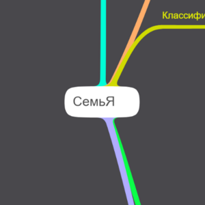 Семья в современном обществе