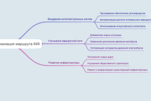 Оптимизация маршрута 649