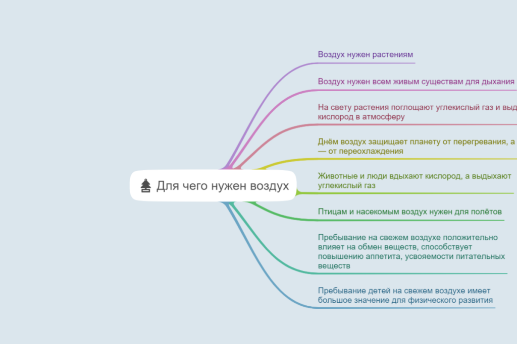 Воздух: для чего он нужен?
