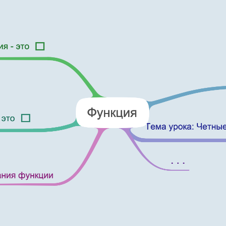 Урок по Функции