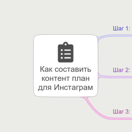 Как составить контент-план для Инстаграм