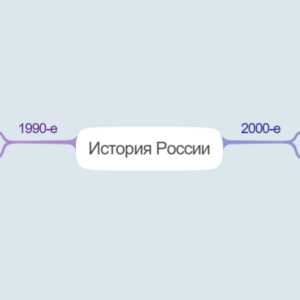 История России