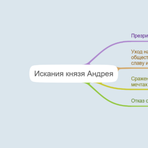Искания князя Андрея