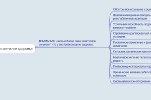 10 предупредительных сигналов здоровья