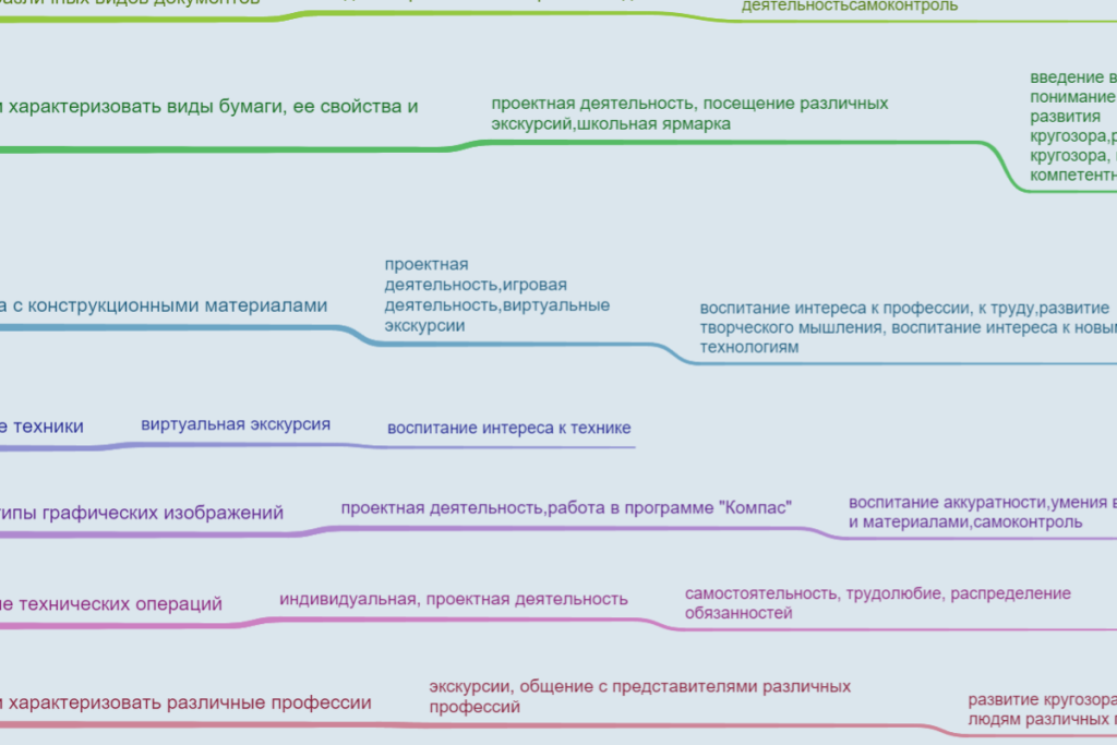Технология