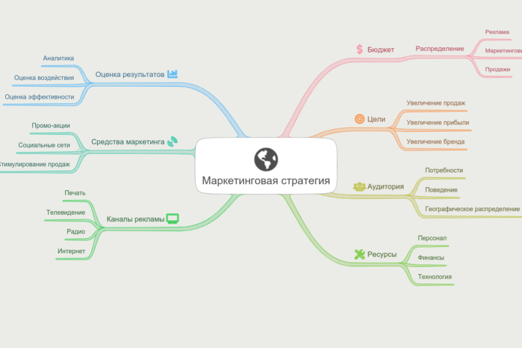 Шаблон маркетинговой стратегии