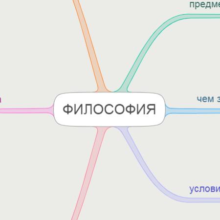 Философский круг