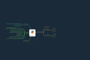 https://mind-map-online.ru/sh-0b48f3ffb582c014