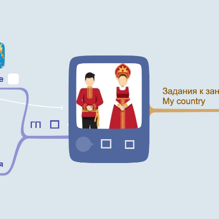 Урок английского My country