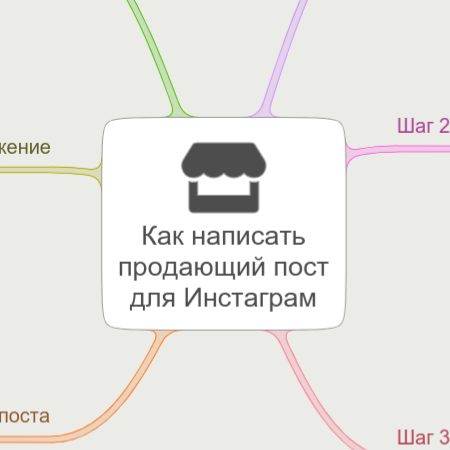 Как написать продающий пост для Инстаграм