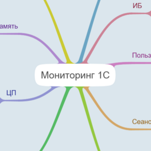 Мониторинг 1С