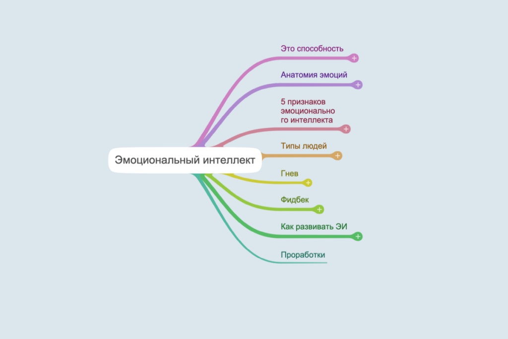 Эмоциональный интеллект