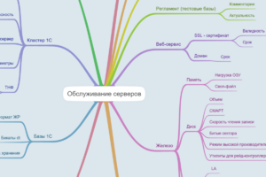 Обслуживание серверов