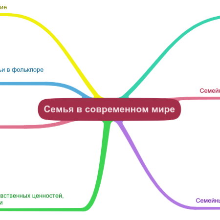 Семья в современном мире