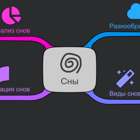 Сны