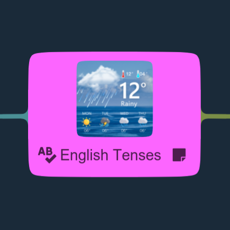 English Tenses