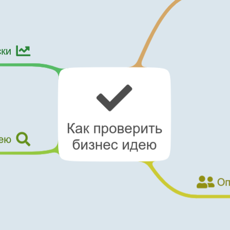 Как проверить бизнес идею