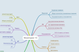 Мониторинг 1С