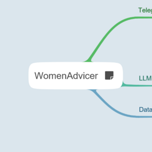 WomenAdvicer