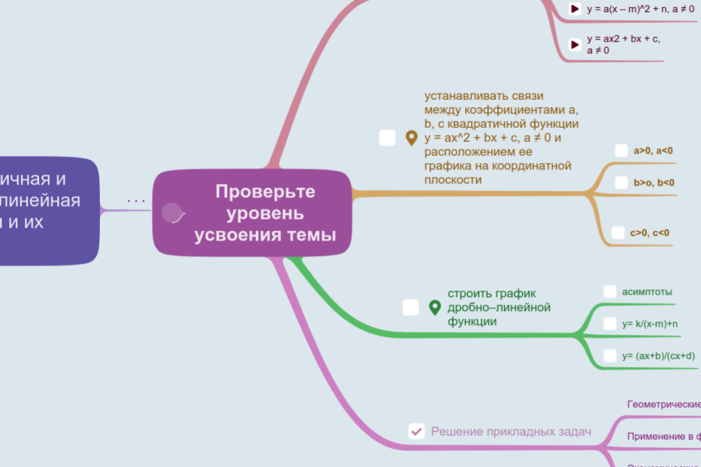 Чек-лист Квадратичные функции