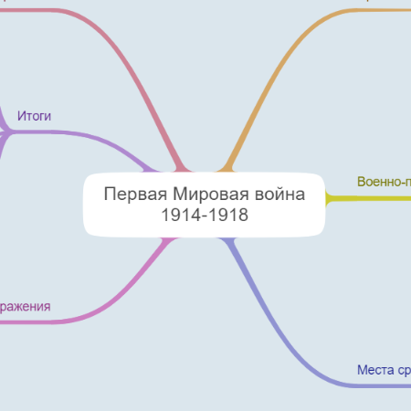 Первая Мировая война