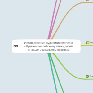Использование аудиоматериалов в обучении английскому языку детей младшего школьного возраста