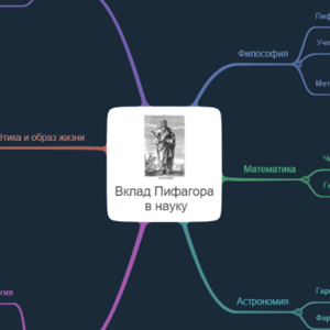 Пифагор