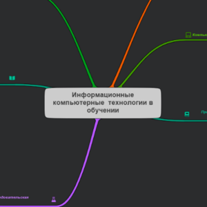 Ментальная карта Наумов Олег 102 ИИиП
