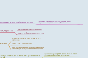 стратегия телеграм