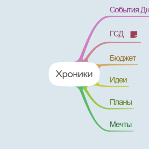 Хроники