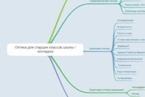 оптика