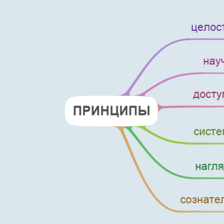 Дидактические требования к лекции