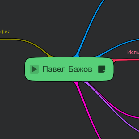 Ментальная карта «Павел Бажов – испытания и последствия»