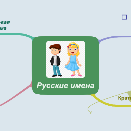 Русские имена в ласковой форме