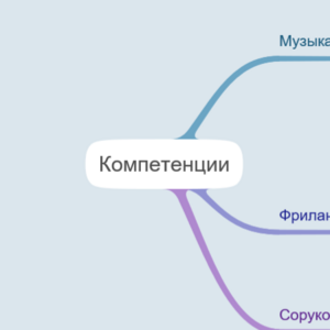 Компетенции