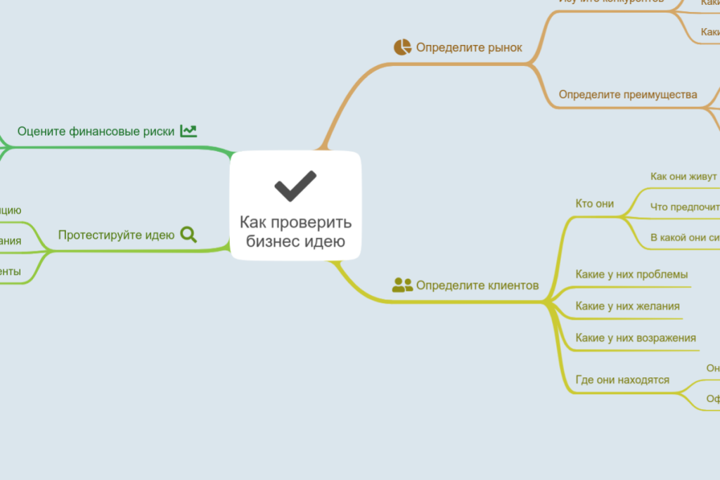 Как проверить бизнес идею