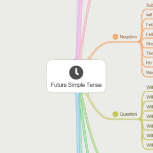 Future Simple Tense