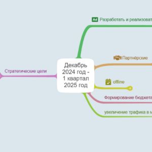 дорожная карта 1 квартал