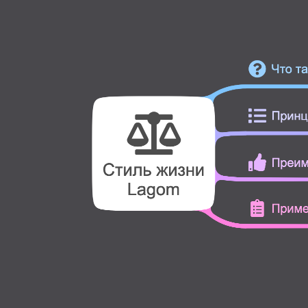 Шведский стиль жизни Lagom